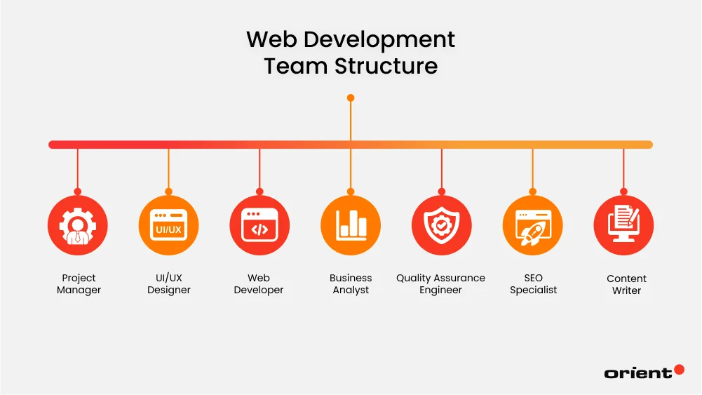 What Is a Web Development Team?