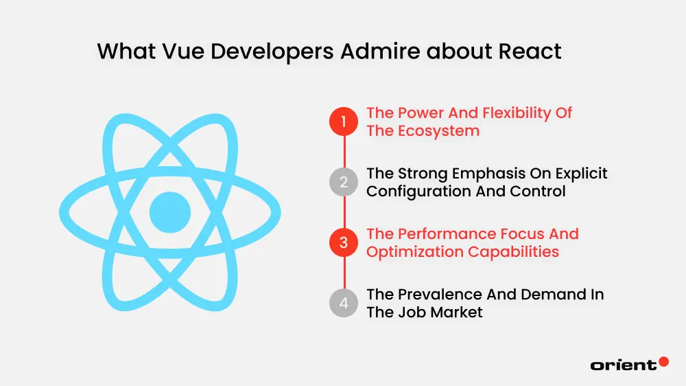 What Vue Developers Admire about React