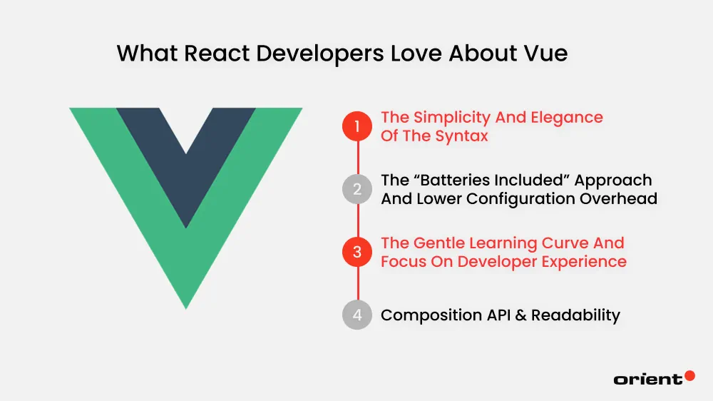 What React Developers Love About Vue