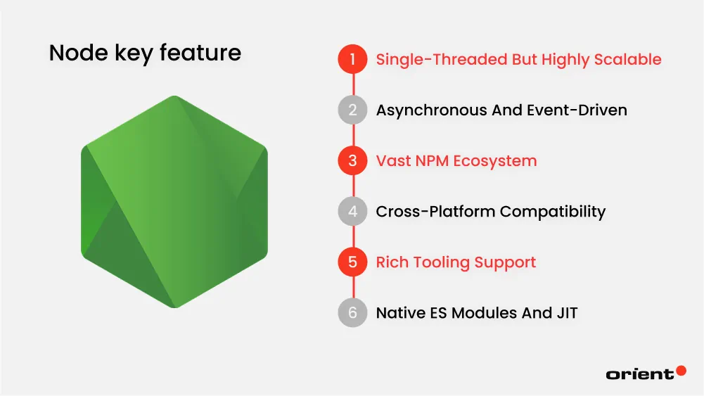 What Is Node.js? Key Features