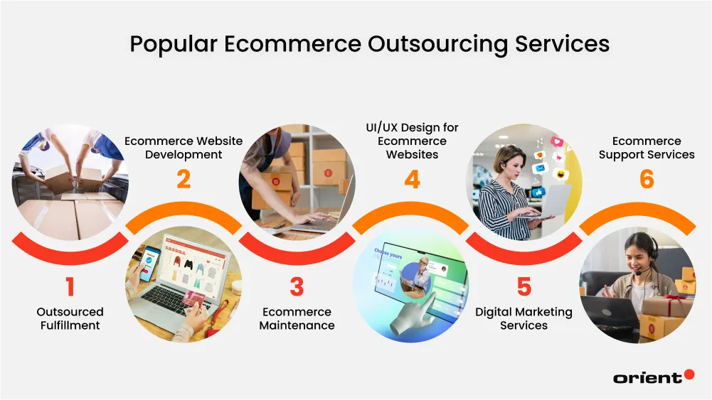 Popular Ecommerce Outsourcing Services to Consider