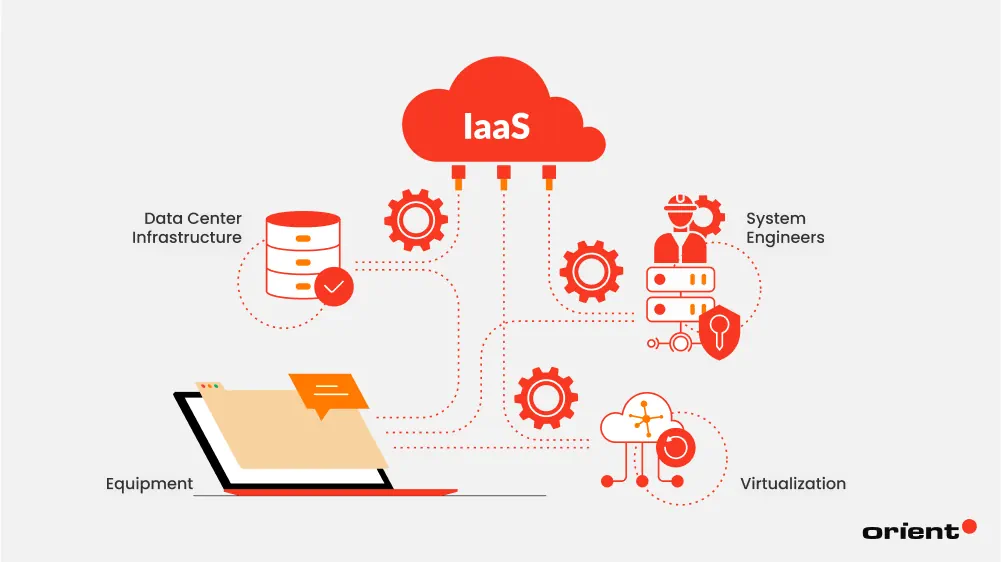 IaaS