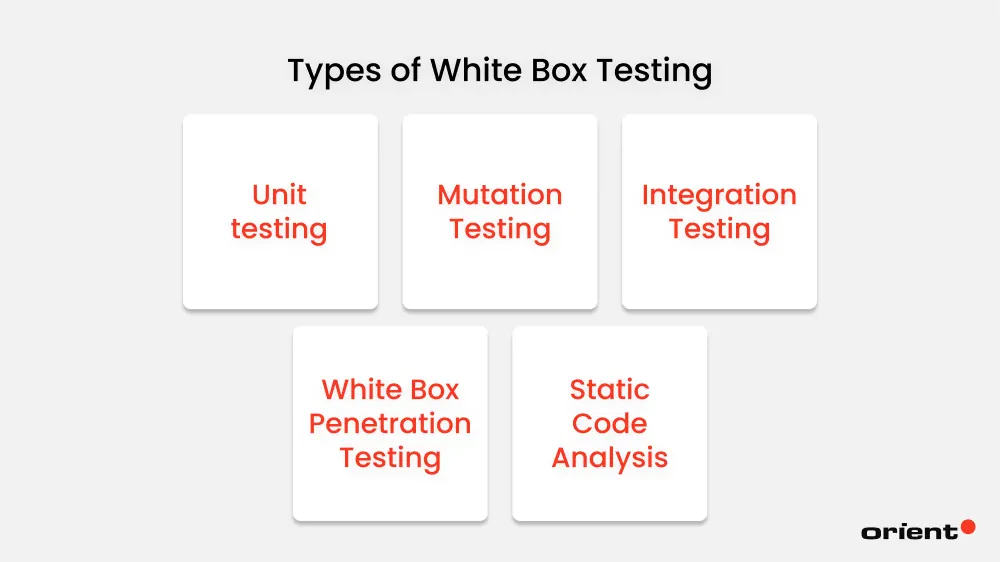 Main Types of White Box Testing