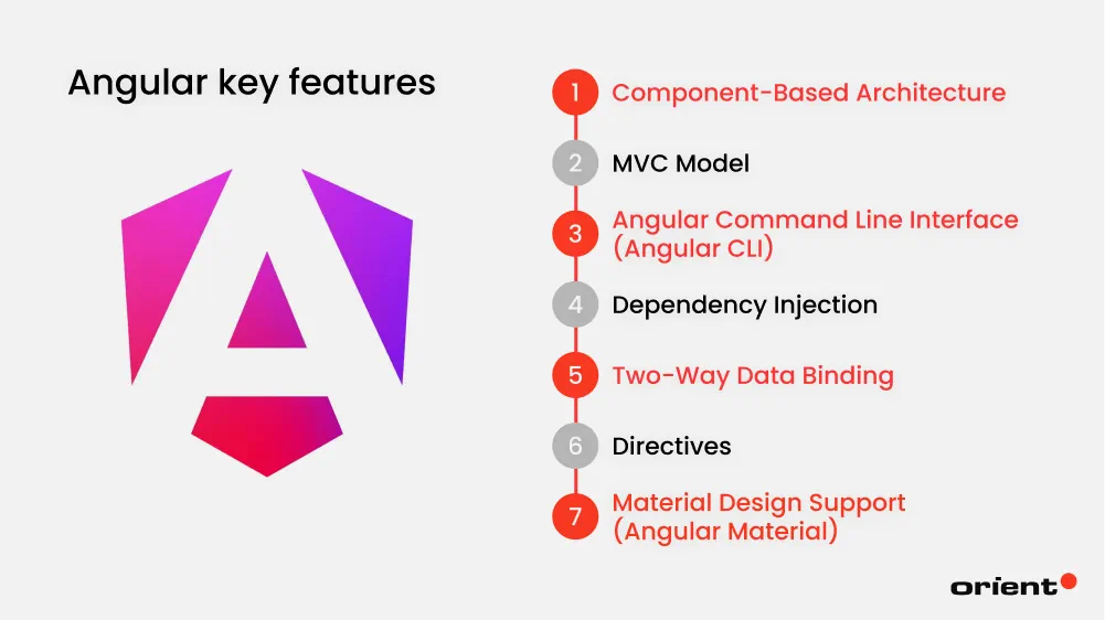 Key Features of Angular
