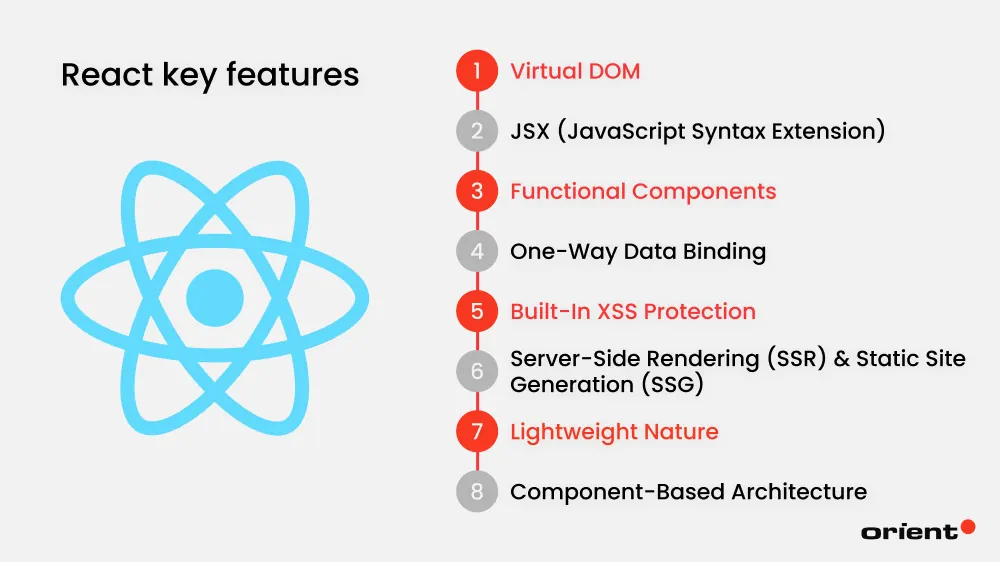 Key Features of React
