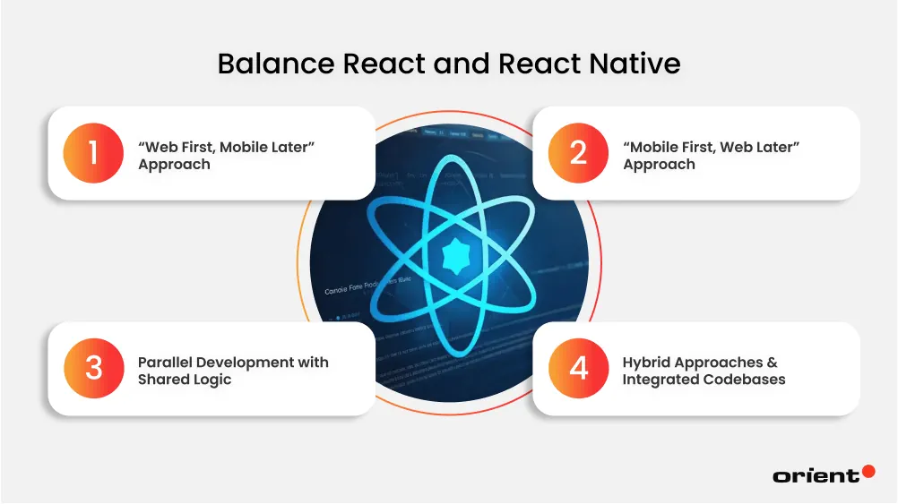 Strategies for Harmonizing React and React Native: Practical Approaches