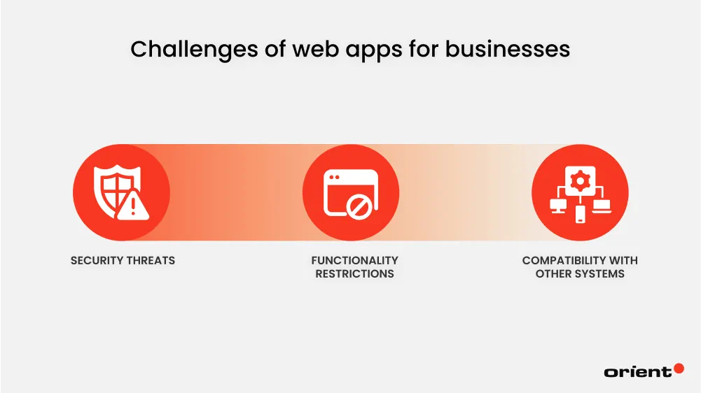 Potential Challenges of Web Applications for Businesses