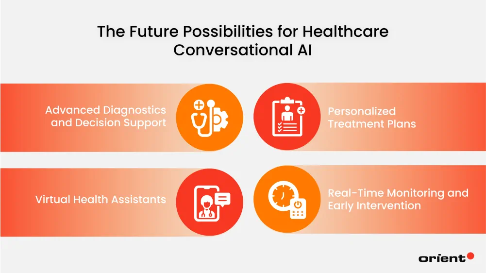 The Future Possibilities for Healthcare Conversational AI