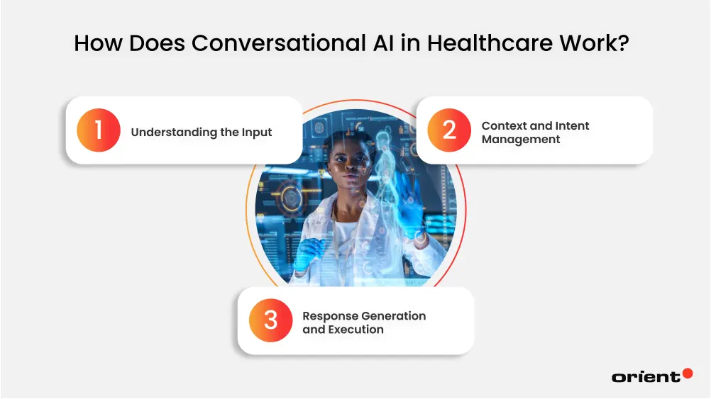 How Does Conversational AI for Healthcare Work?