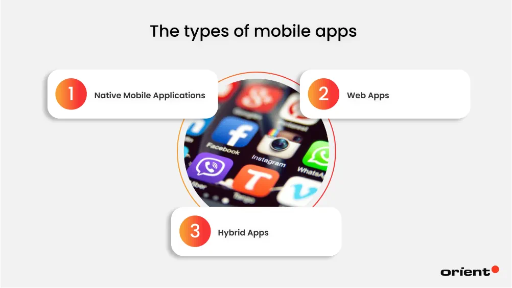 Types of Mobile Apps