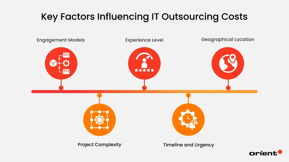 Key Factors Influencing Software Development Outsourcing Costs