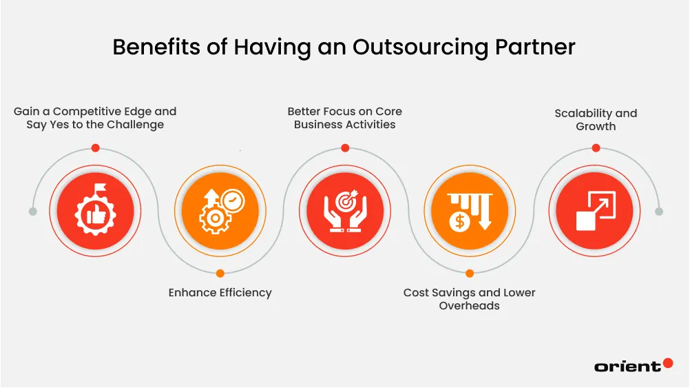 Why Consider an Outsourcing Partnership?