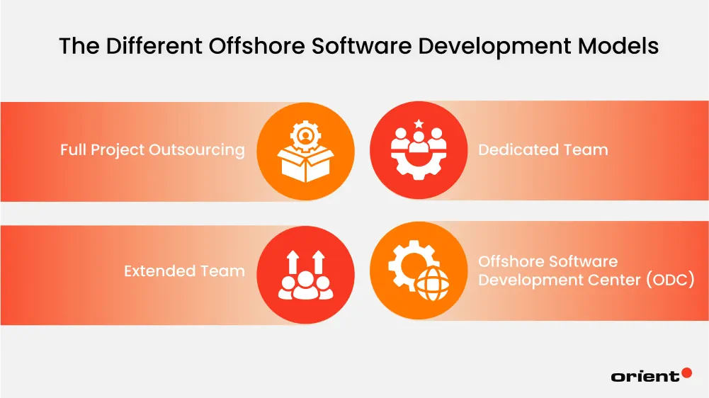What Are Different Offshore Software Development Models?