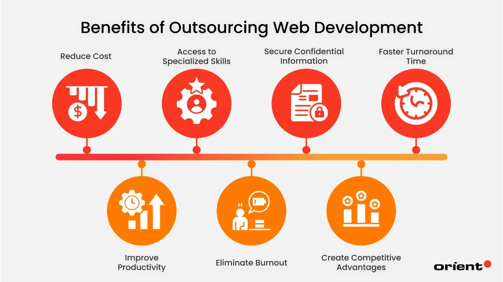 Benefits of Outsourcing Web Development