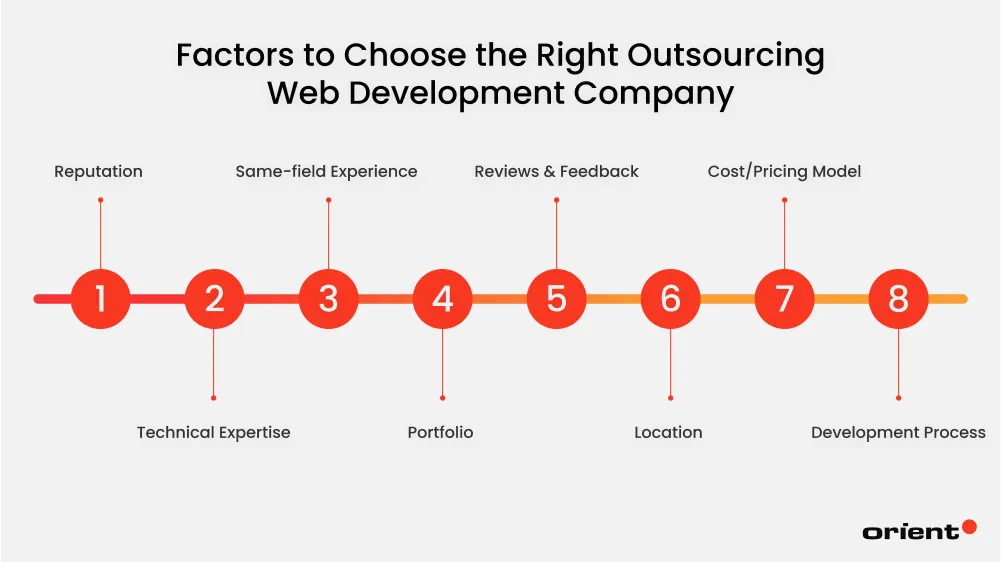 Factors to Choose the Right Outsourcing Web Development Company