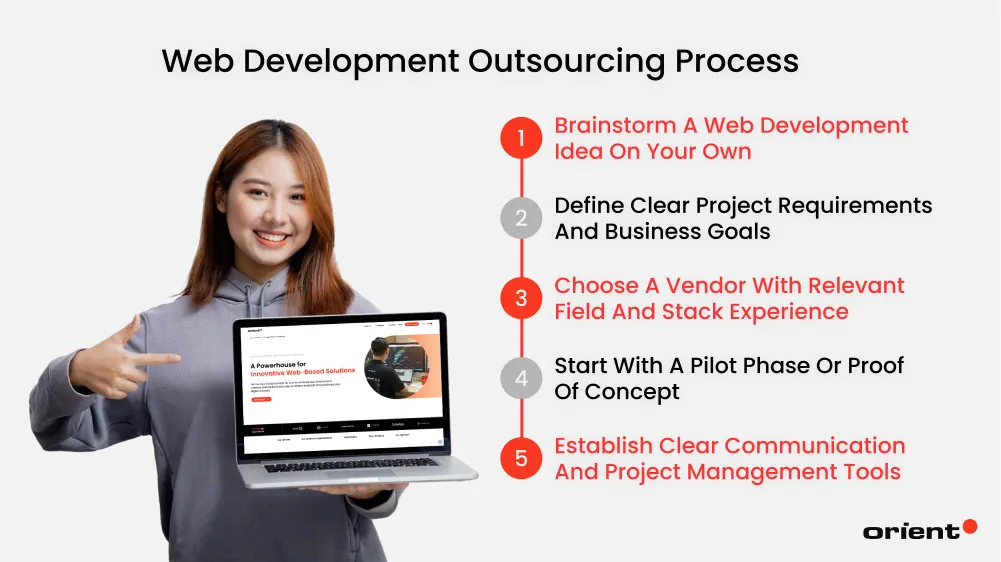 How to Outsource Web Development in 5 Steps