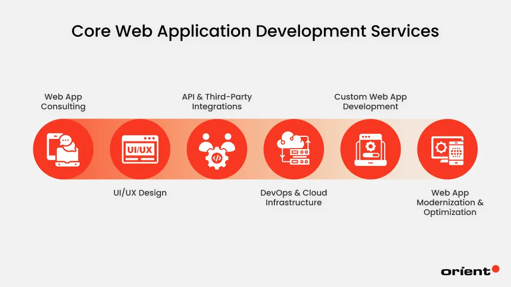 Popular Web Application Development Services