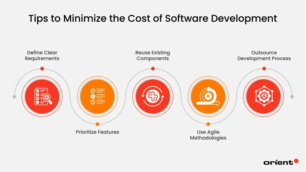 Tips to Minimize the Cost of Software Development