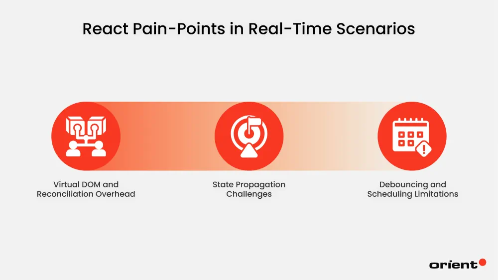 React Pain-Points in Real-Time Scenarios