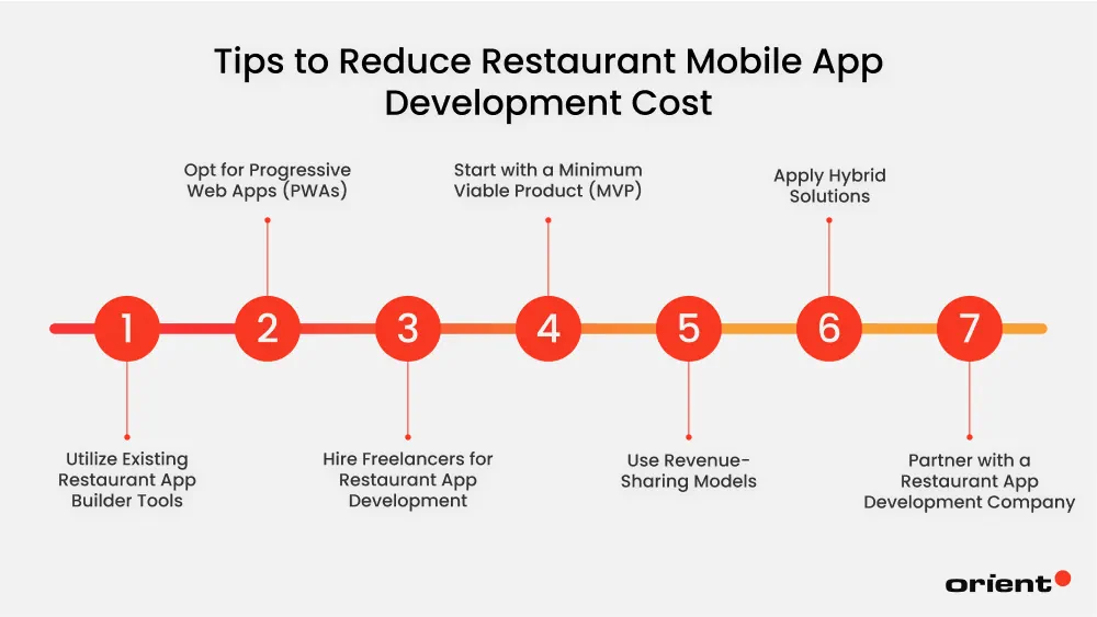 Tips to Reduce Restaurant Mobile App Development Cost