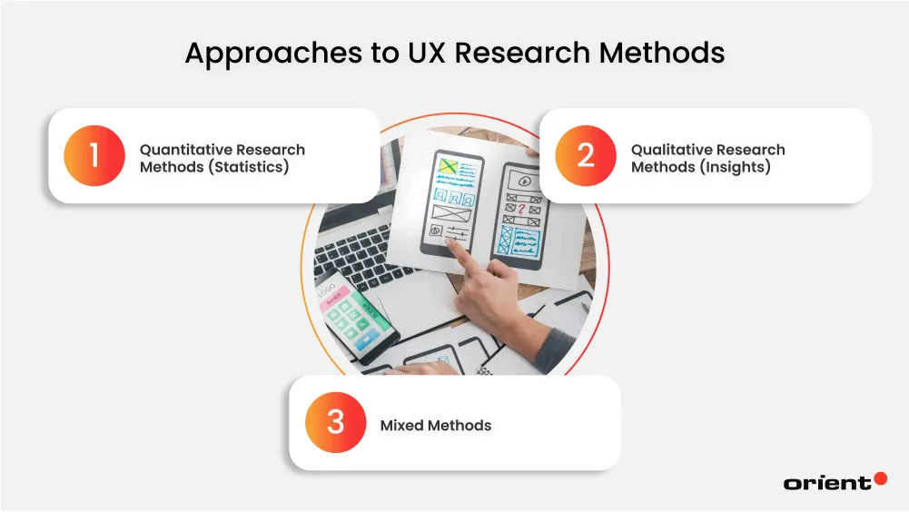 Approaches to UX Research Methods