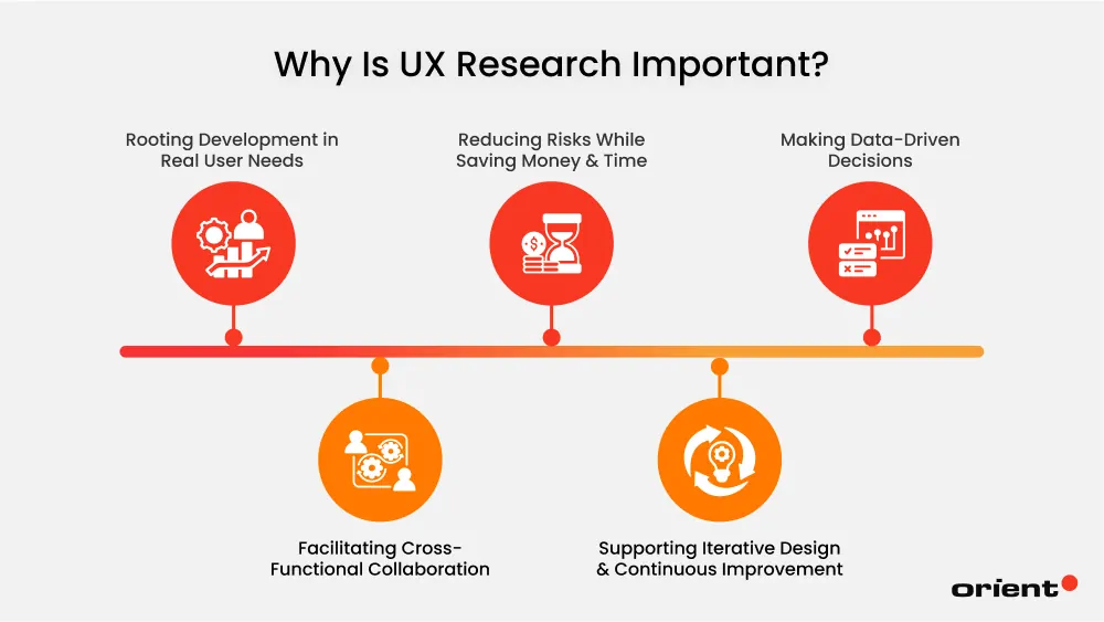 Why Is UX Research Important?