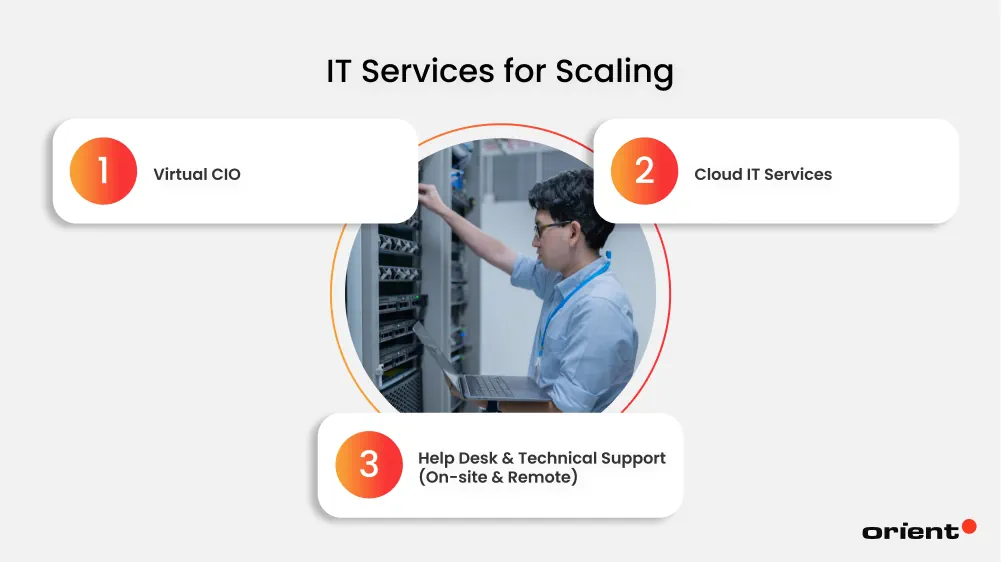 IT Services for Scaling