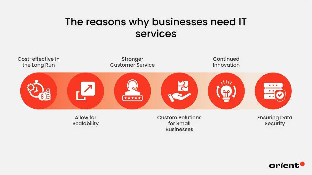 Why Small Businesses Need IT Services