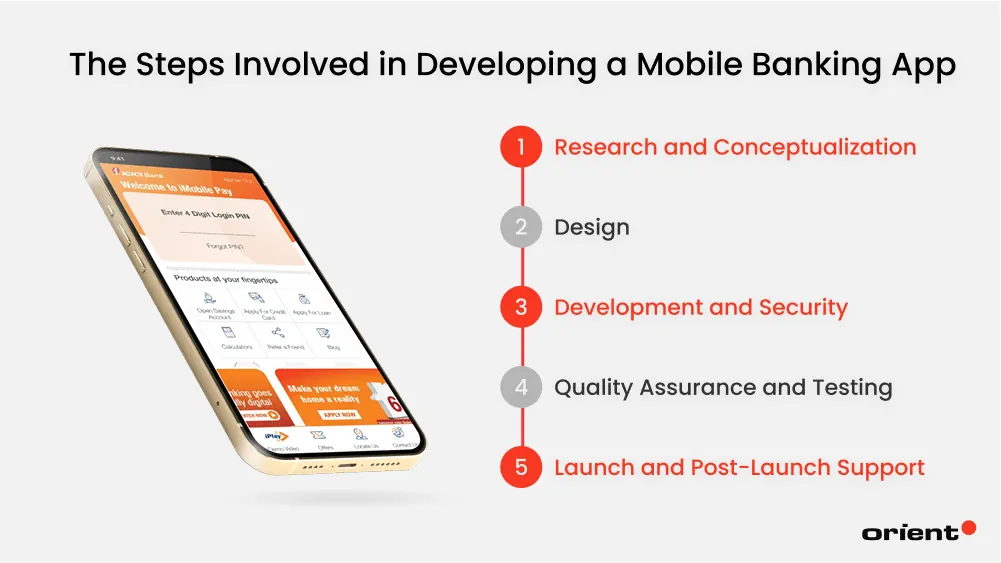 What Are the Steps Involved in Developing a Mobile Banking App?