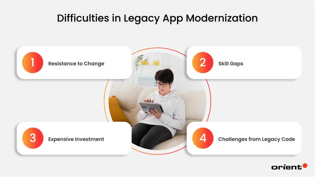 Difficulties in Legacy App Modernization