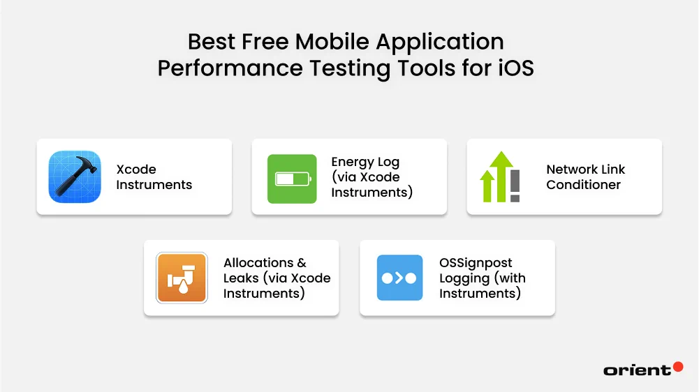 Best Free Mobile Application Performance Testing Tools for iOS