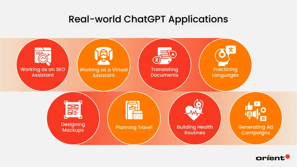 Real-world Applications of ChatGPT to Unlock Its Full Potential 2