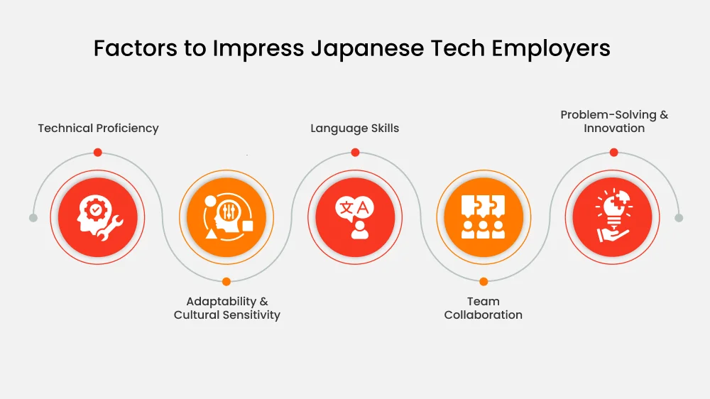 Top Qualities Japanese Companies Seek in Global Tech Talents