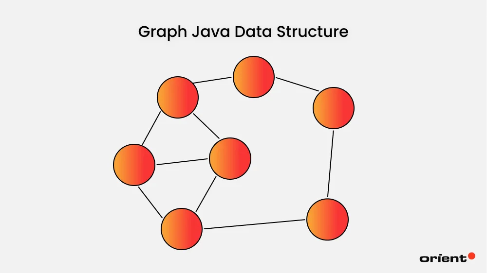 Graph Java Data Structure