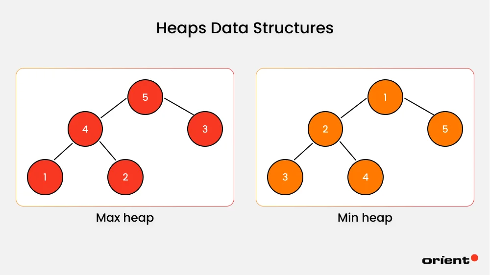 Heaps Data Structures