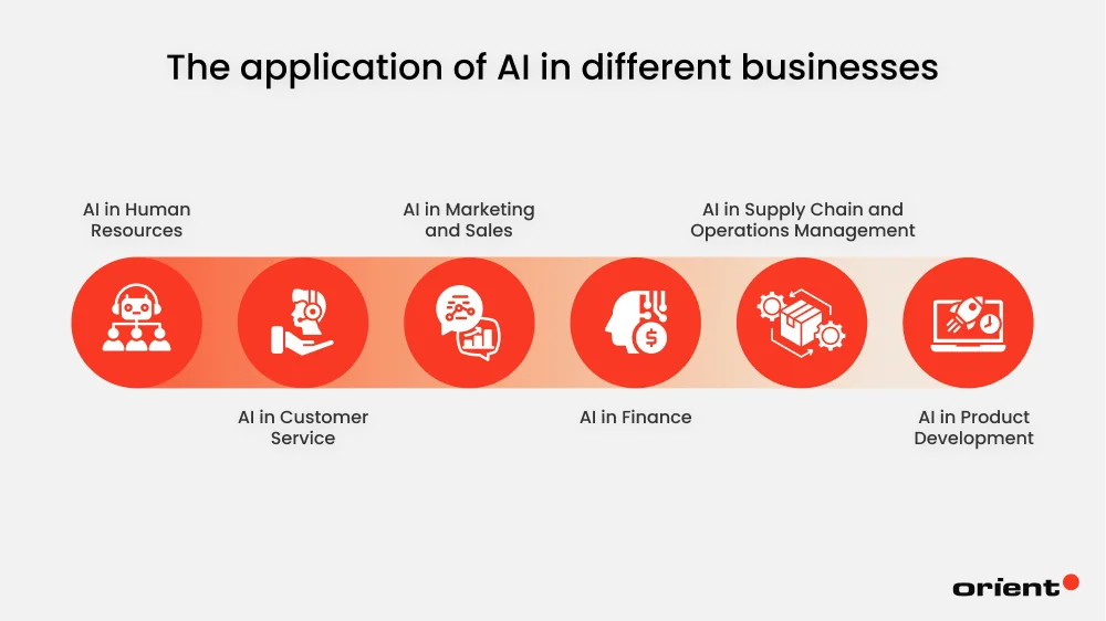 Applications of AI in Business