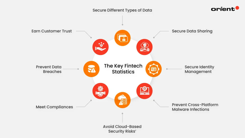 The Growing Importance of Cybersecurity in Fintech