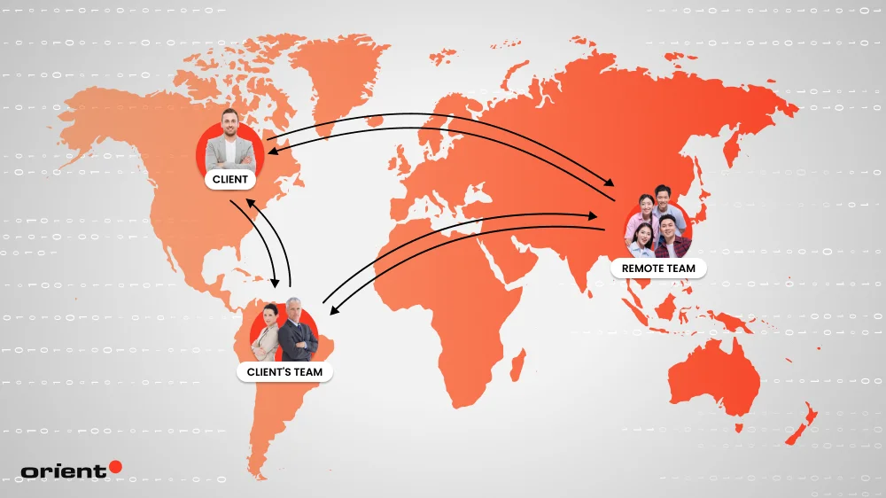 What Is an IT Outstaffing Model?