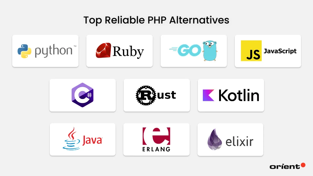 The Best PHP Alternatives to Consider: Top Programming Languages