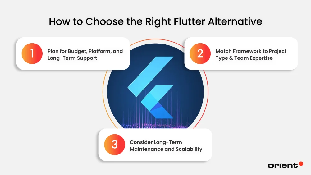 How to Choose the Right Flutter Alternative
