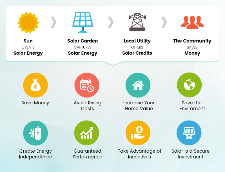 IoT enables the Smart Grid