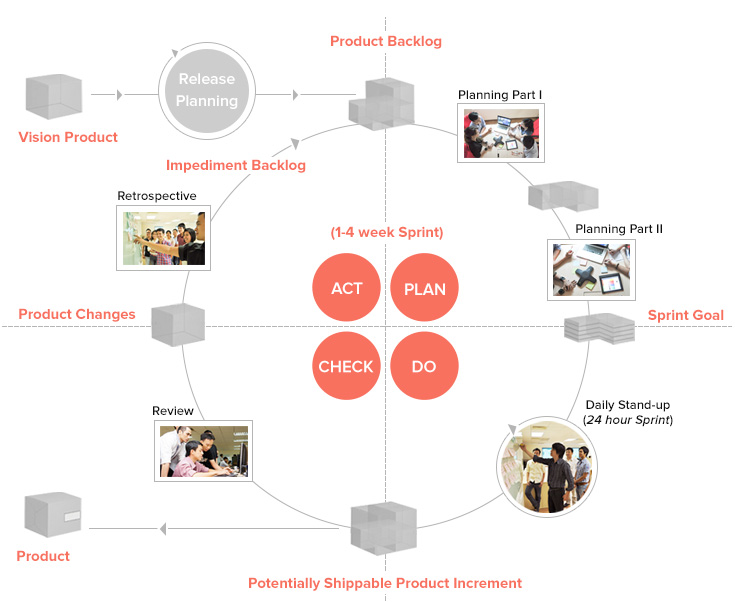 What is Scrum?