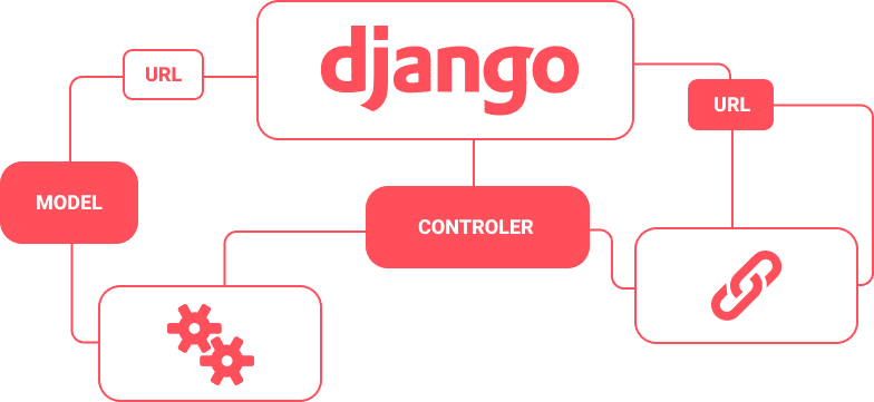 So, what’s under the hood?